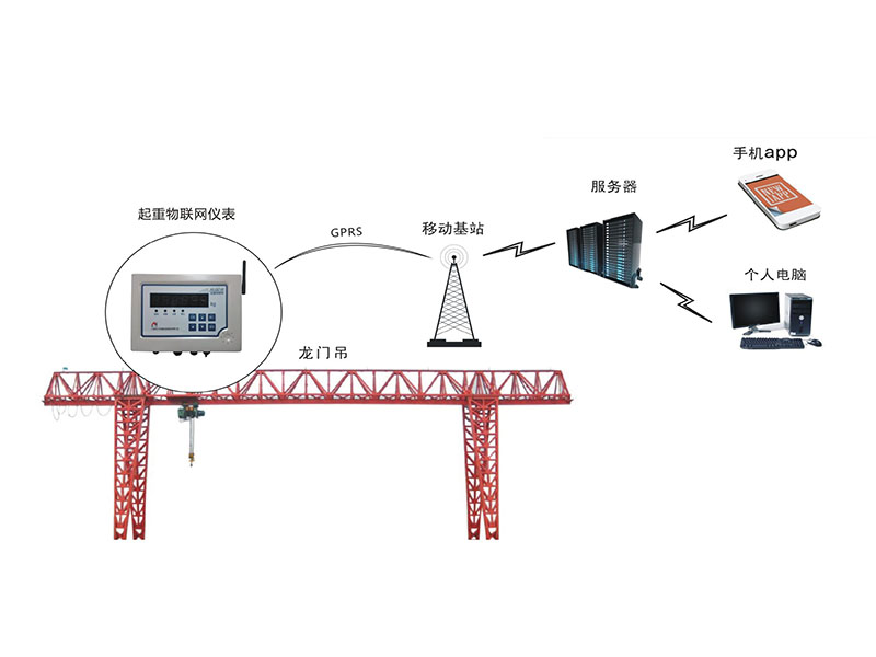 吊機稱重系統 吊機稱重系統